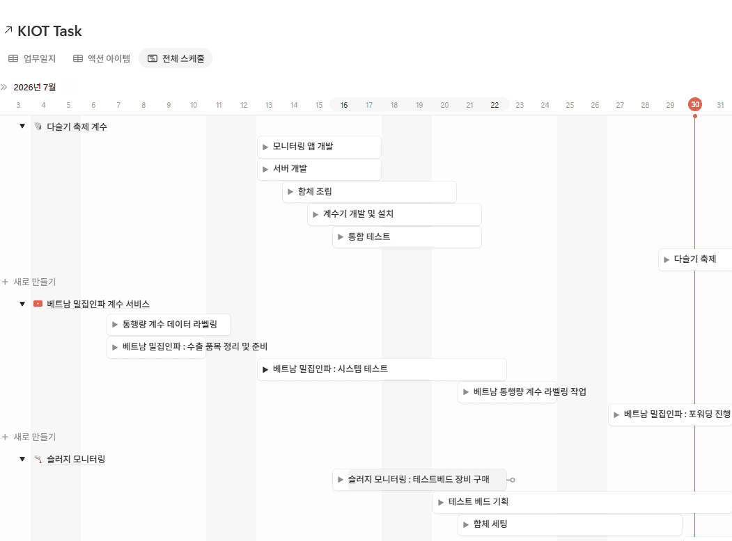 전사 프로젝트 타임라인 — 부서 구분 없이 모든 프로젝트의 마일스톤과 일정을 단일 뷰에서 파악